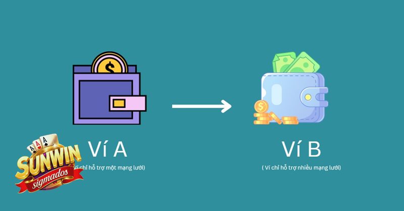 Nạp Tiền Sunwin - Vì sao cần chuẩn bị trước khi nạp? Nạp Tiền Sunwin - Vì sao cần chuẩn bị trước khi nạp?